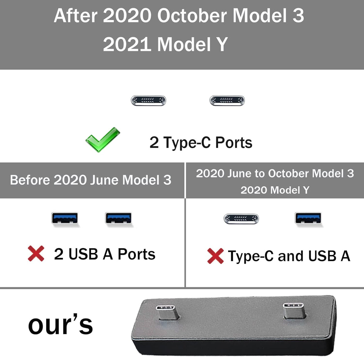 USB Hub 4-in-1 Center Console Adapter, Black, Pack of 2 Q792