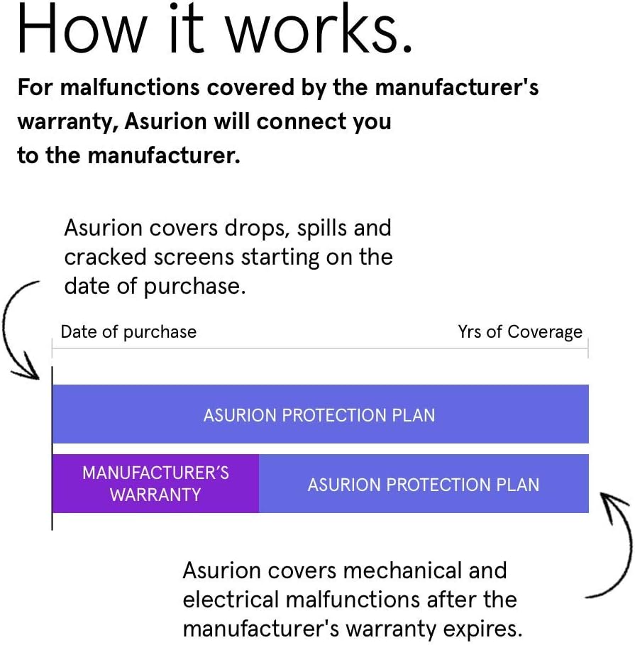 Laptop Accident Protection Plan Pack of 2 Z844