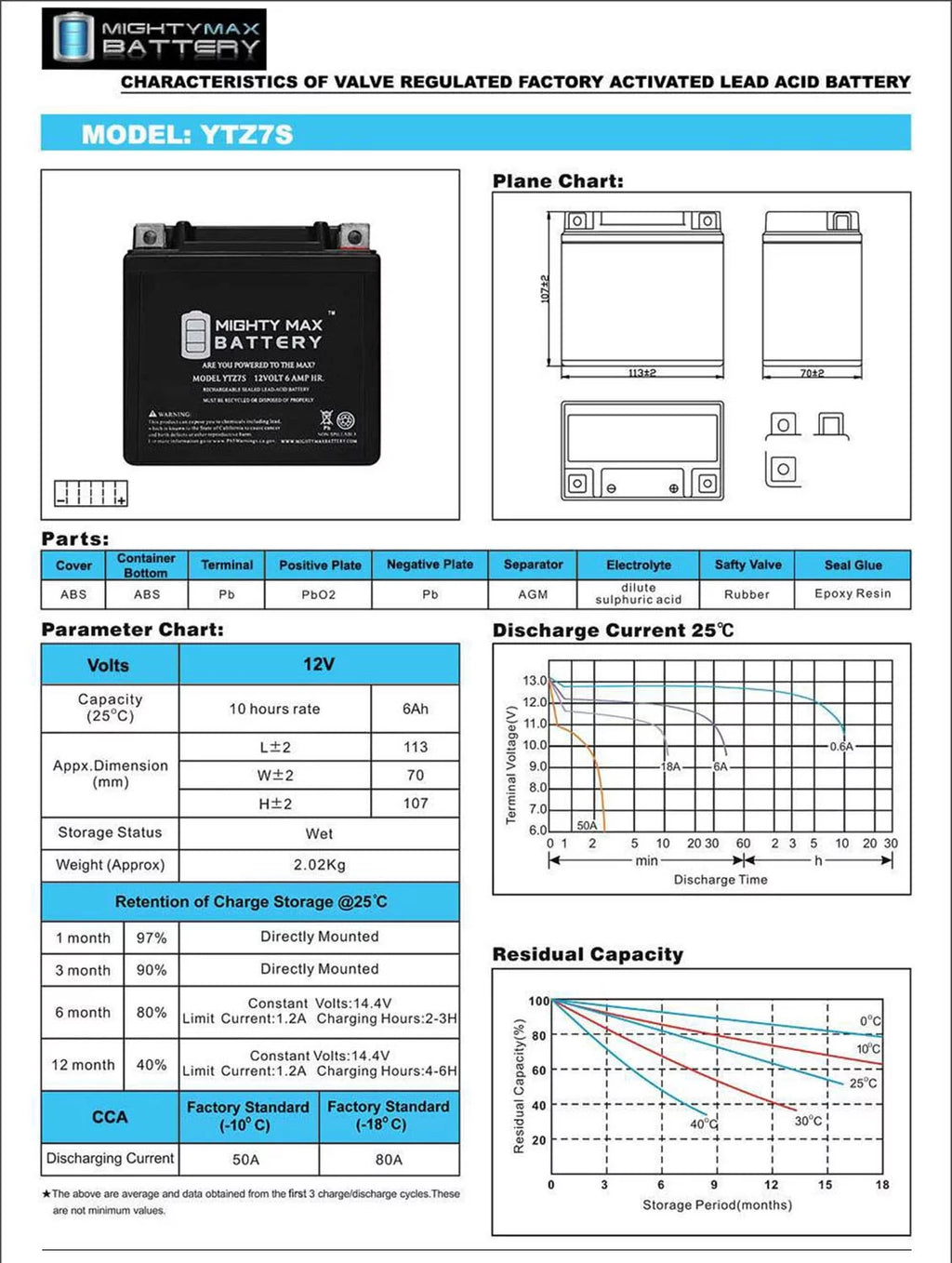 12V 6AH Replacement Battery I331966