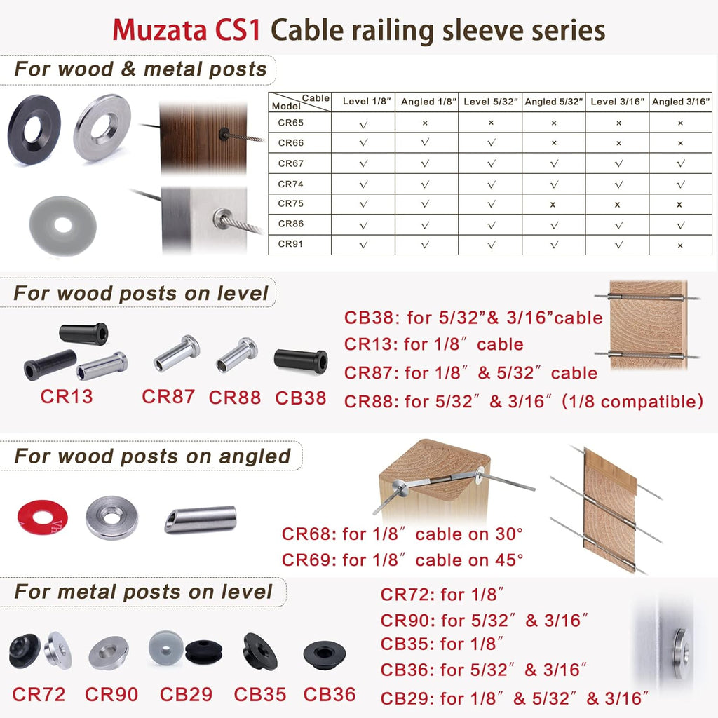 40Pack Cable Railing Kit Protector Sleeve Grommet for 1/8 5/32 3/16 Wire Rope T316 Stainless Steel G74162