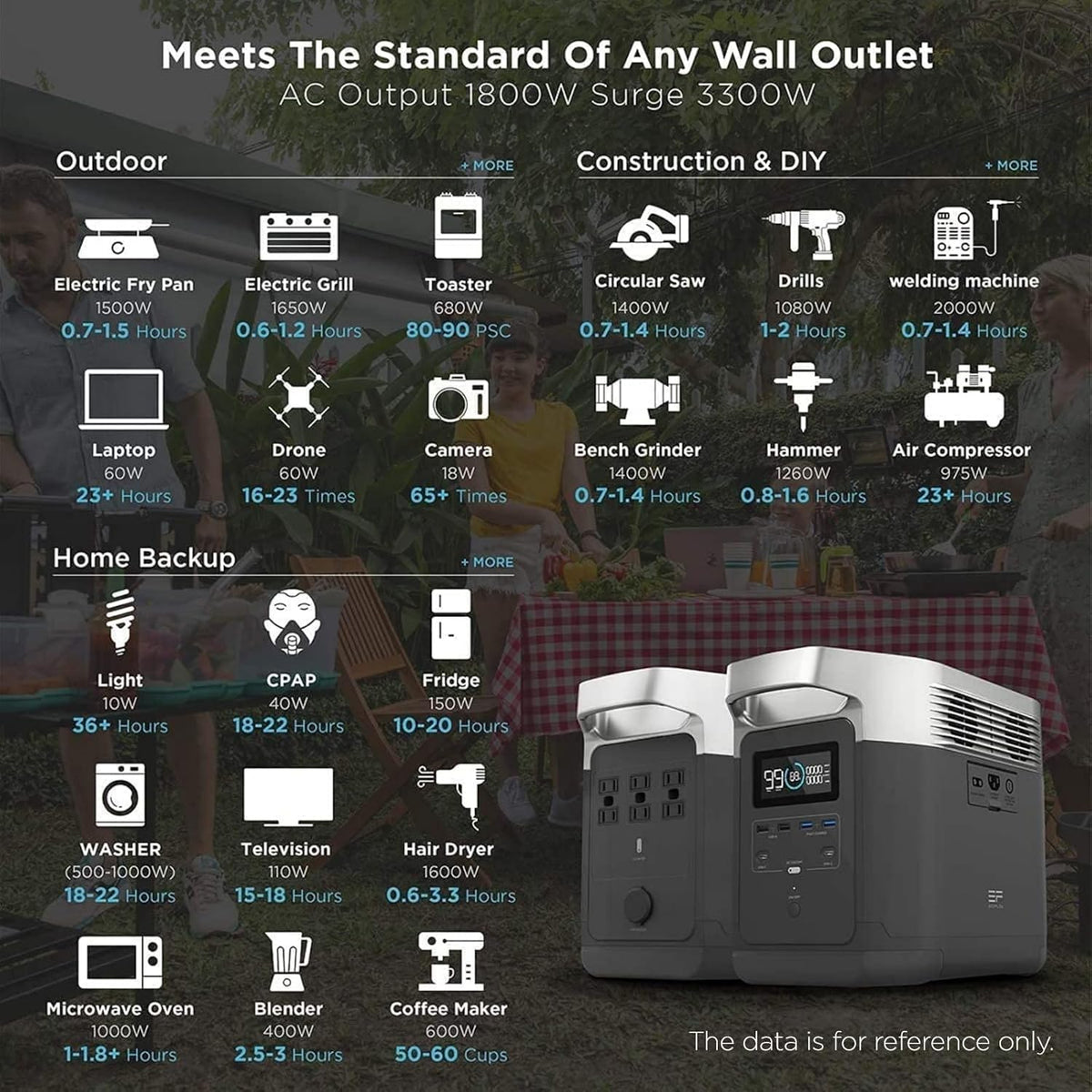1260Wh 1800W Portable Power Station with 6 AC Outlets R92177