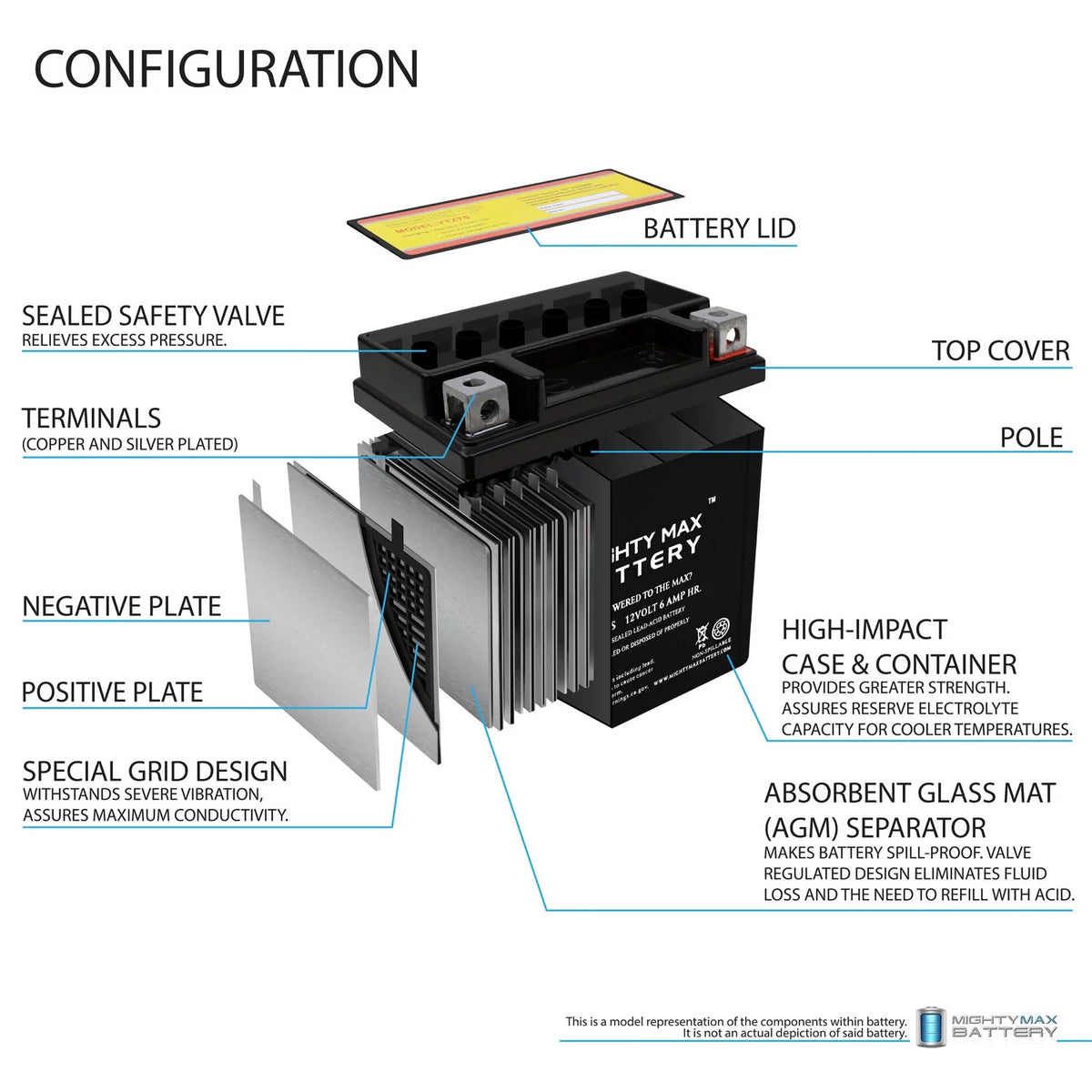 12V 6AH Replacement Battery I331966