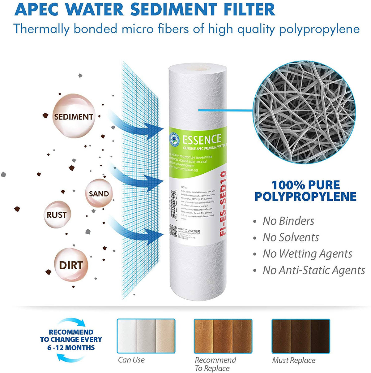 50 GPD High Capacity Complete Replacement Set for Reverse Osmosis Water Filter System R562649