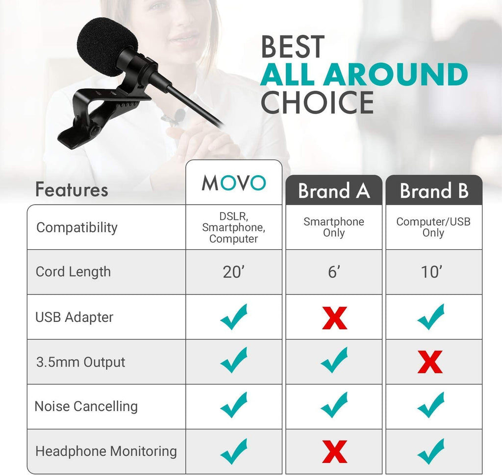 Lavalier Microphone for Computer, iPhone and Android Smartphones D31330