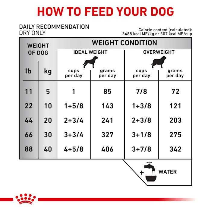 Veterinary Diet Hydrolyzed Protein Moderate Calorie Dry Dog Food V45257