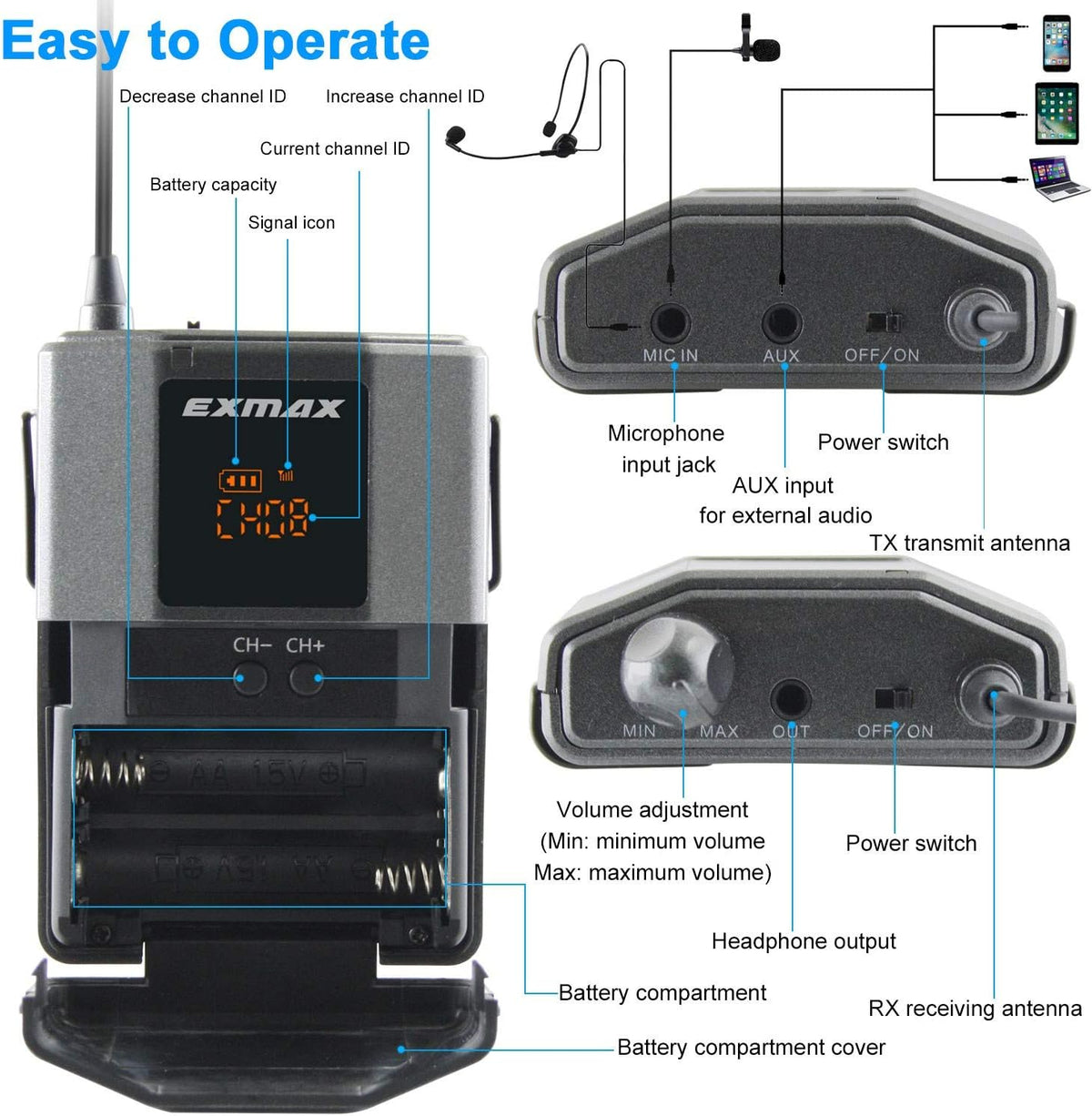 UHF Wireless Voice Audio Transmission System - 1 Transmitter & 10 Receivers R54496