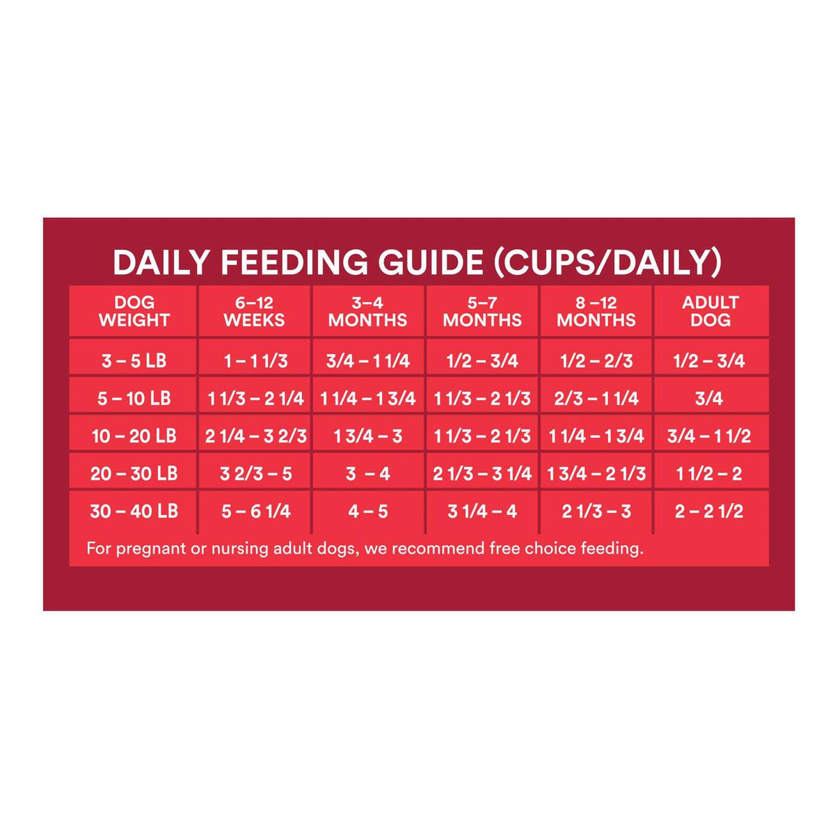 Grain Free Beef Pea Recipe Dry Puppy Food S954