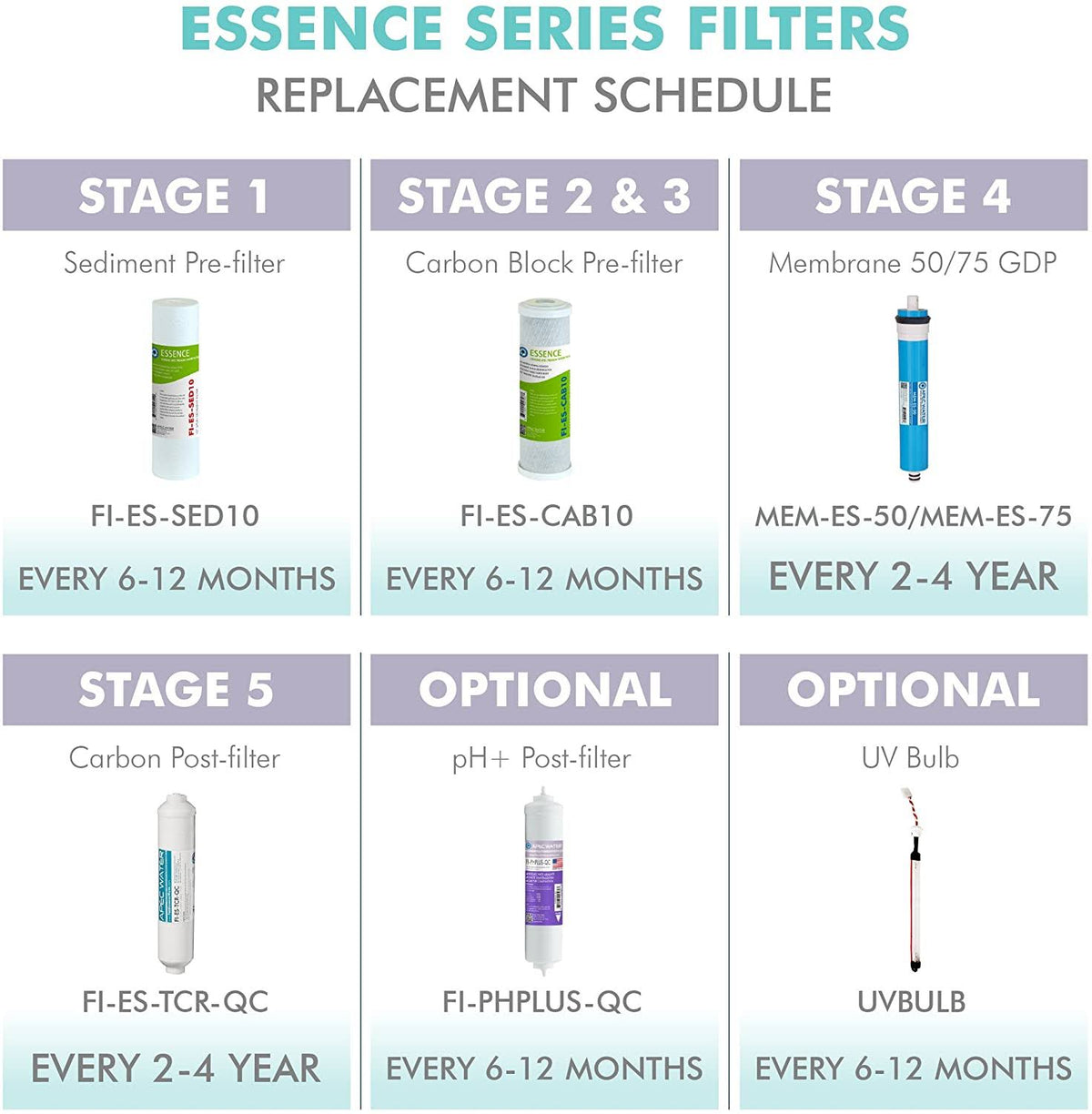 50 GPD High Capacity Complete Replacement Set for Reverse Osmosis Water Filter System R562649