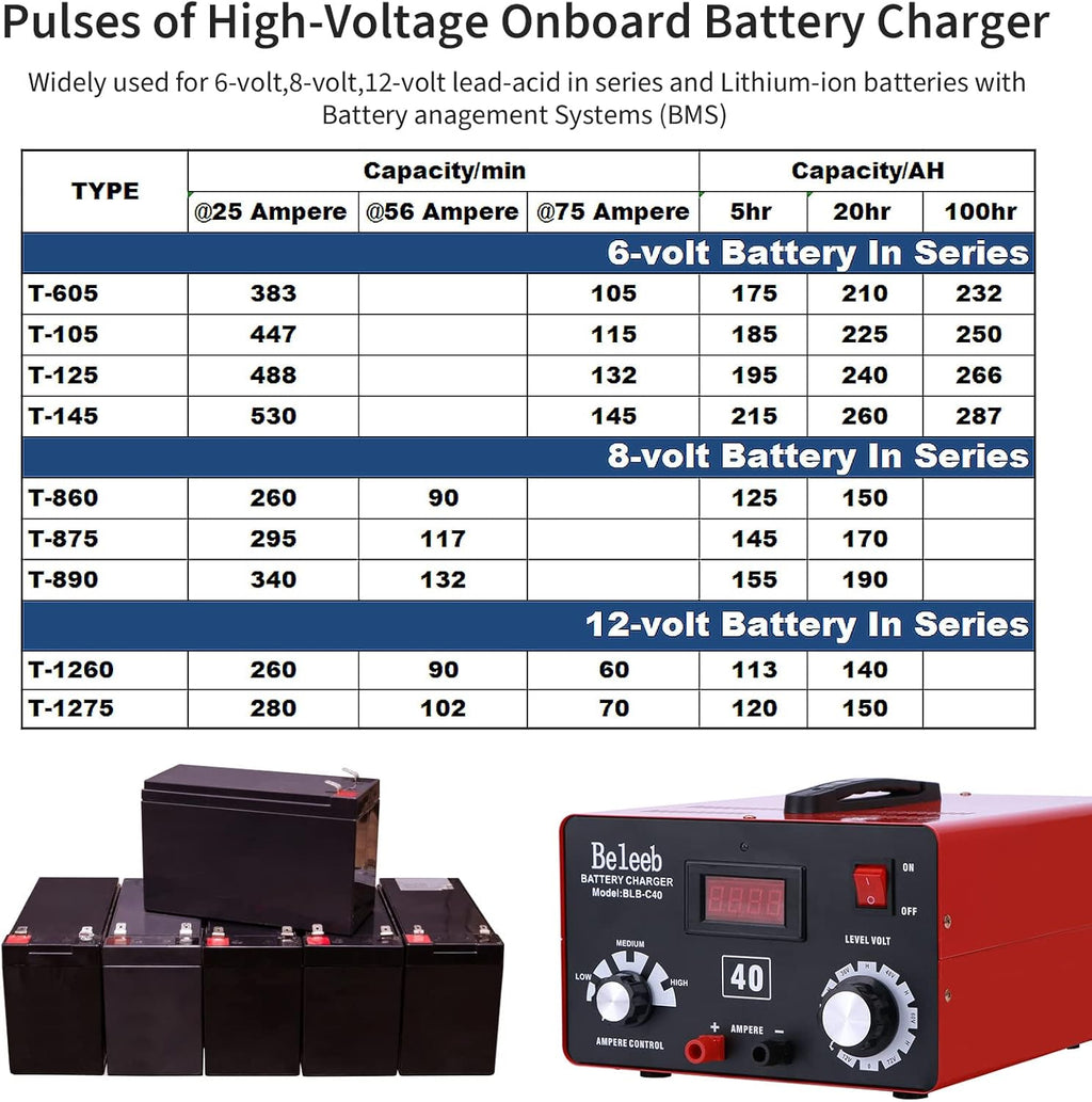 Adjustable Battery Charger 12V 24V 36V 48V 60V 72V Battery Desulfator Maintainer M385