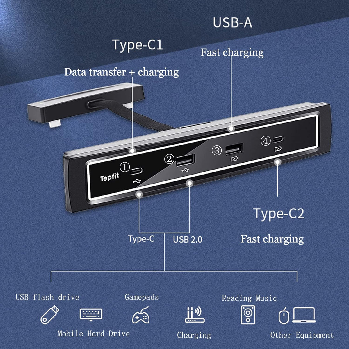 USB Hub 4-in-1 Center Console Adapter, Black, Pack of 2 Q792