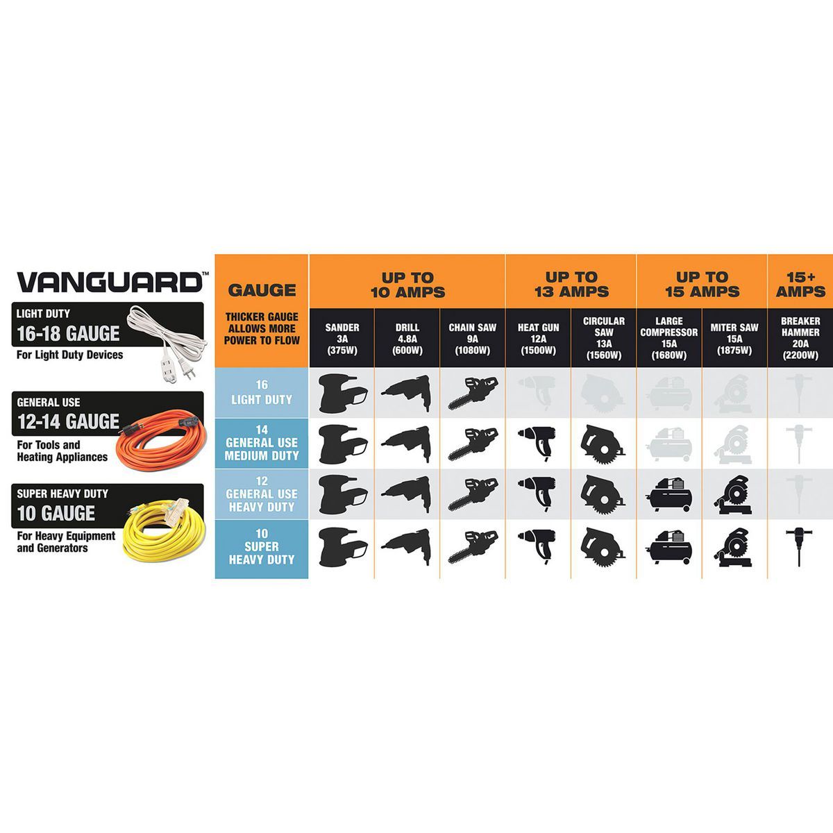 100 ft. 12/3 Gauge Outdoor Extension Cord, Orange W8545