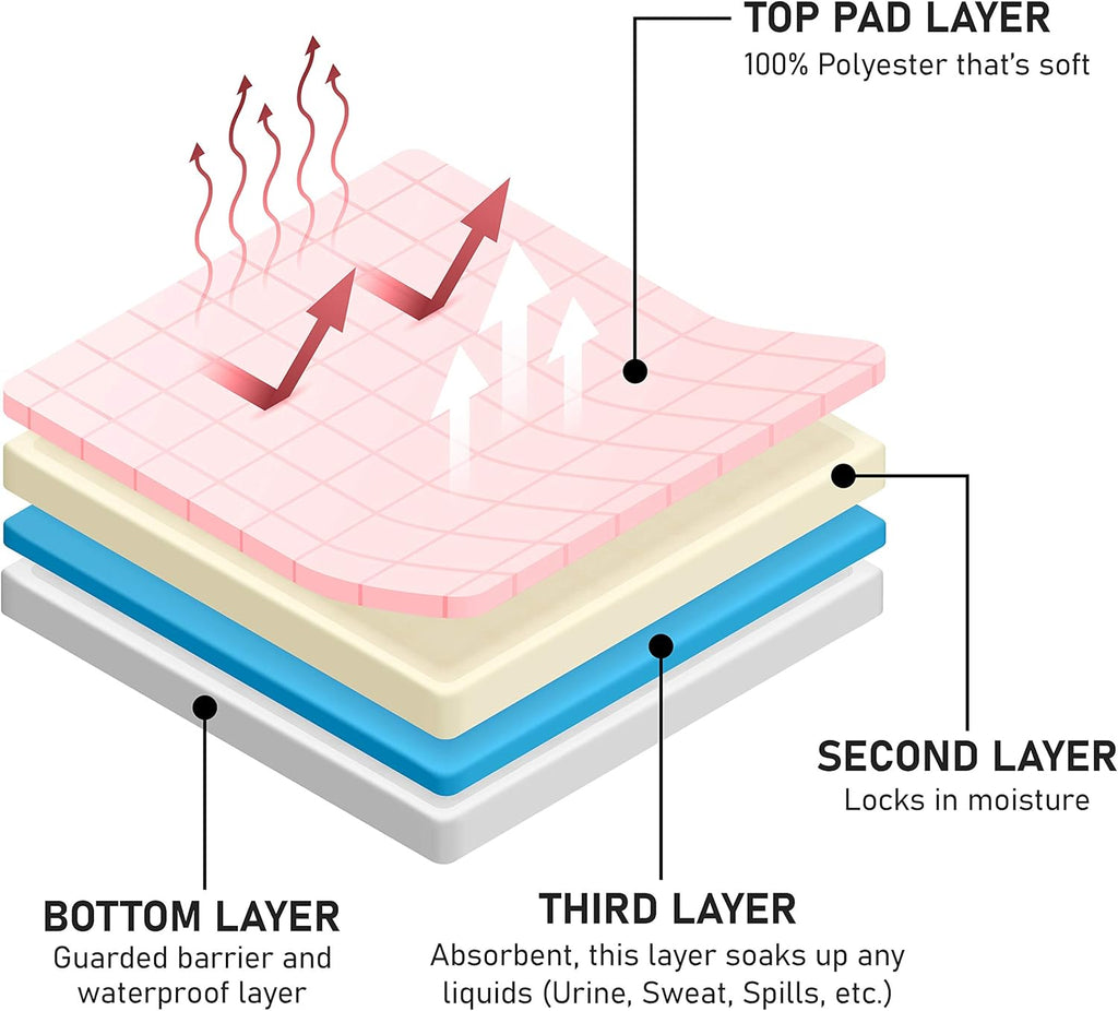 Waterproof Reusable Incontinence Bed Pad with 6 Handles, 34” x 36” (2-Pack Pink) A735905