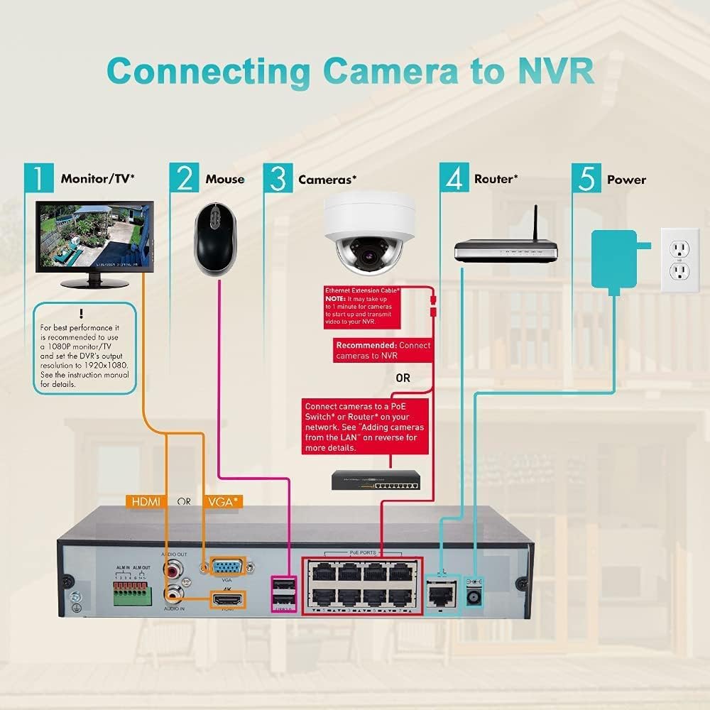 5MP PoE IP Dome Security Camera, 2.8mm Wide Angle, H.265 IP66 Waterproof Built-in Micphone/Audio K726
