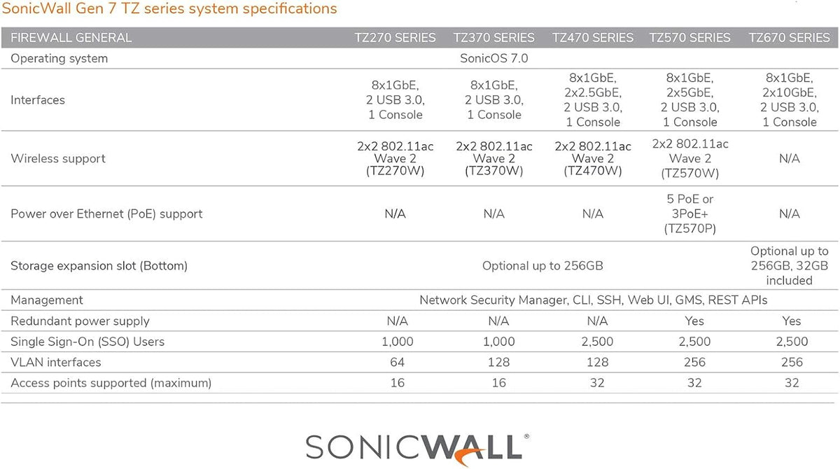 SonicWall TZ370 TotalSecure 1YR Threat Edition T848859