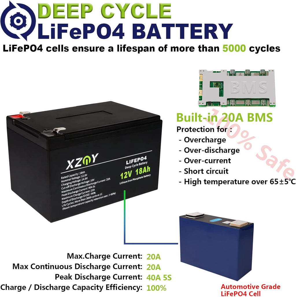 12V 20Ah LiFePO4 Battery with 20A BMS H71556