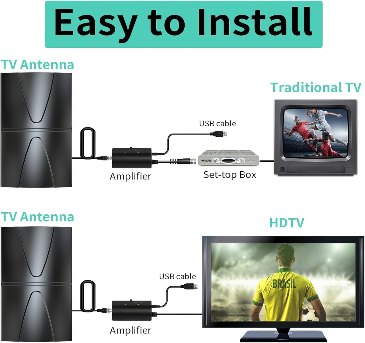 HD Digital TV Antenna 400 Miles Range Indoor Outdoor 4K 1080P P630228