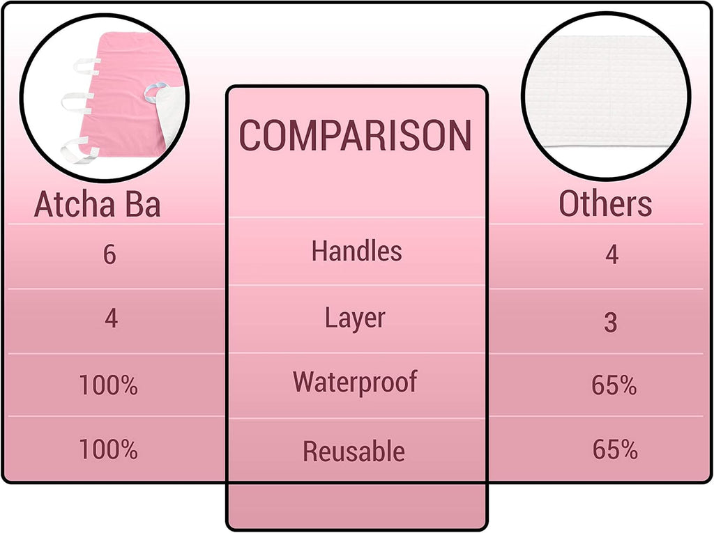 Waterproof Reusable Incontinence Bed Pad with 6 Handles, 34” x 36” (2-Pack Pink) A735905