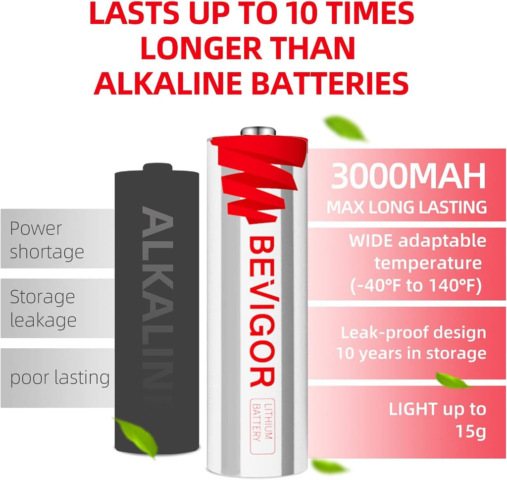 Lithium AA Batteries 120 Pack 1.5V 3000mAh M198146