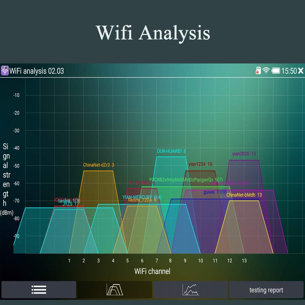 7 Inch IPS Touch Screen IP Camera Tester K262525