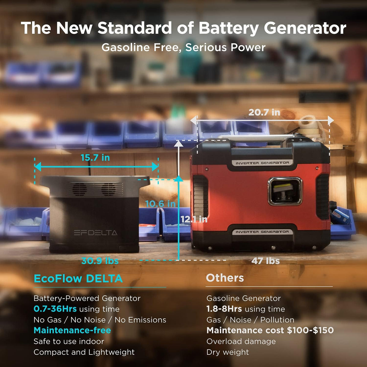 1260Wh 1800W Portable Power Station with 6 AC Outlets R92177