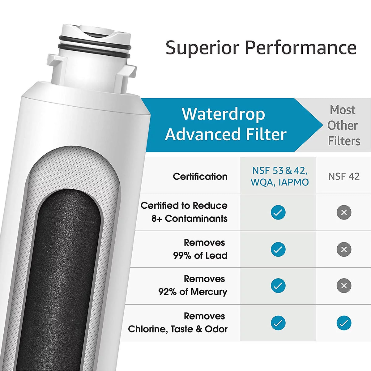 Refrigerator Water Filter 2 Pack E932