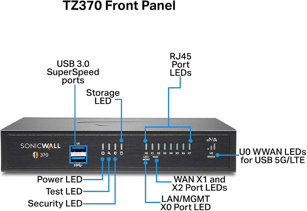 SonicWall TZ370 TotalSecure 1YR Threat Edition T848859