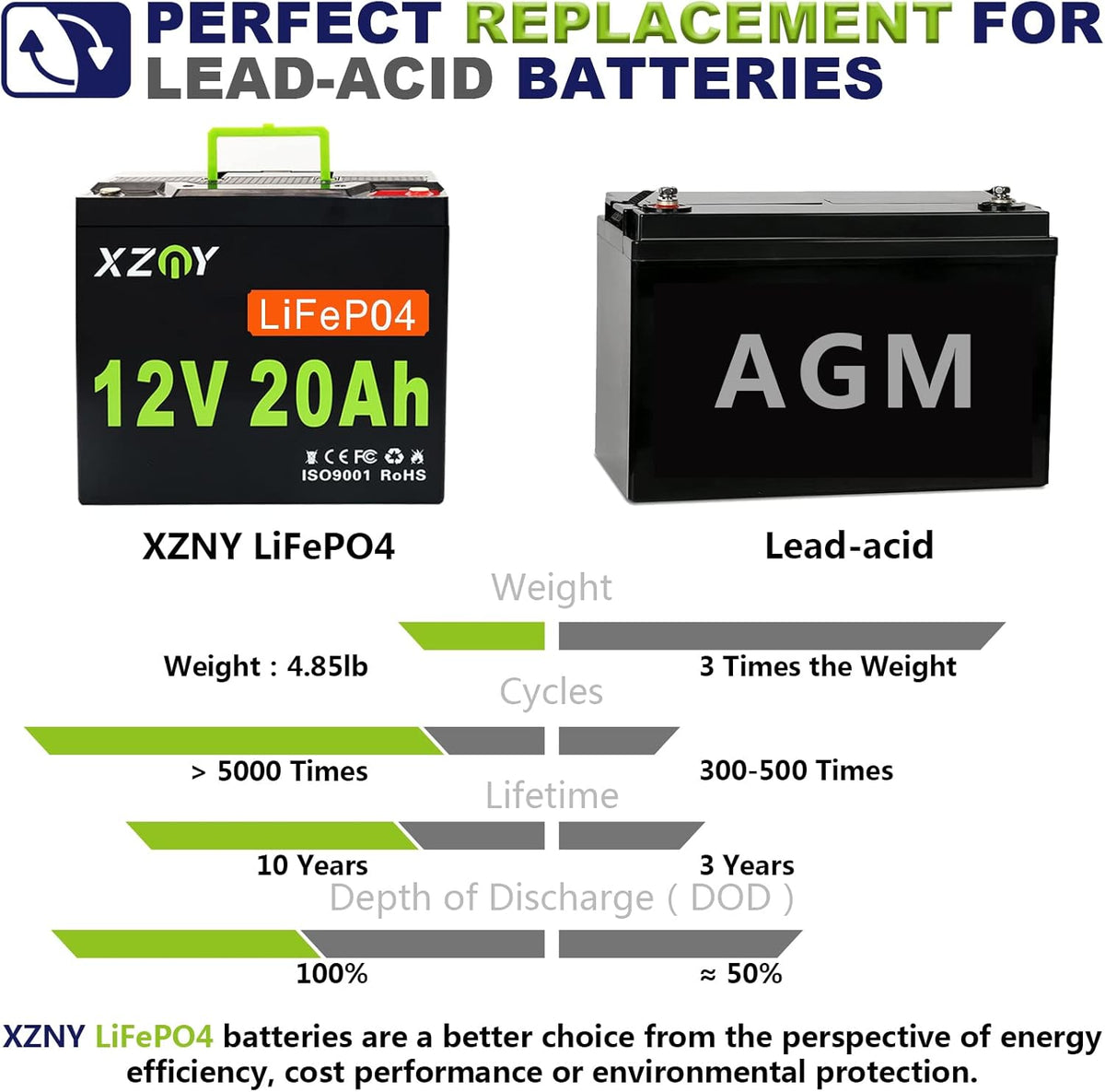 12V 20Ah LiFePO4 Battery with 20A BMS H71556