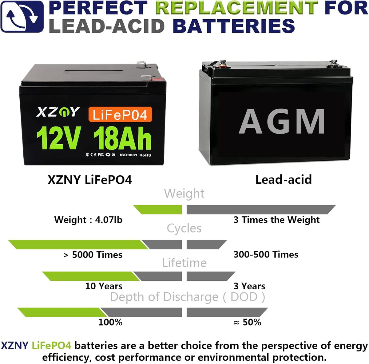 12V 20Ah LiFePO4 Battery with 20A BMS H71556