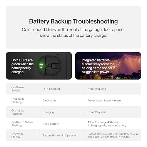 Garage Door Opener with Battery Backup, Black C31071