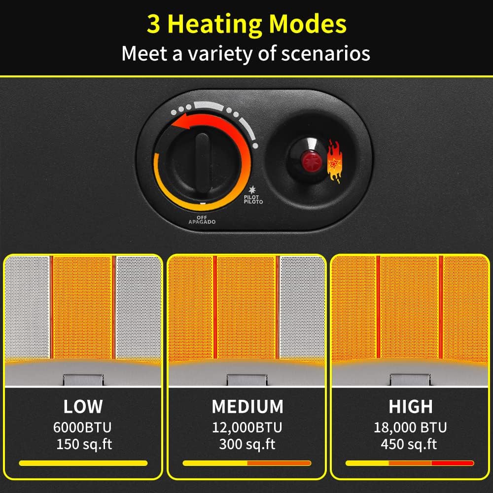 Portable LP Gas Heater with 3 Power Settings, 18,000 BTU Q672