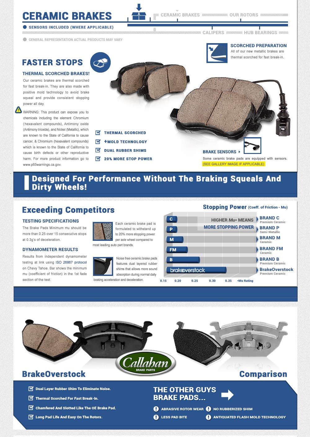 Red Coated Calipers and Hardware Brake Kit Z8688