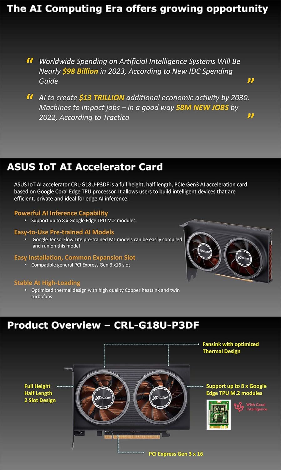 PCIe Gen3 AI Accelerator Card Based on Google Coral Edge TPU E3616