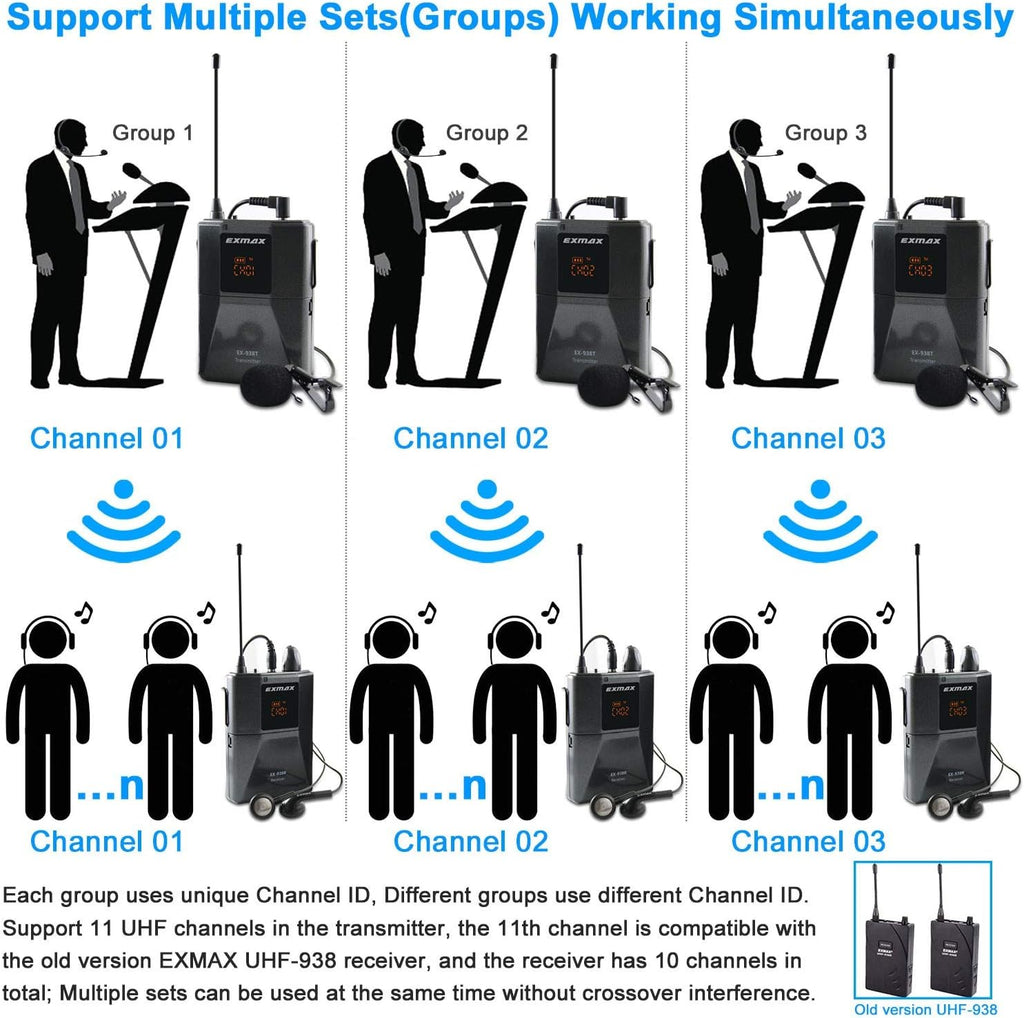 UHF Wireless Voice Audio Transmission System - 1 Transmitter & 10 Receivers R54496