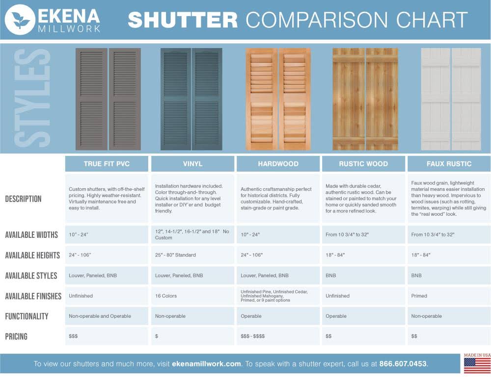 10 3/4x22W x 28x22H PVC Board-n-Batten Shutters with Z-Bar F366