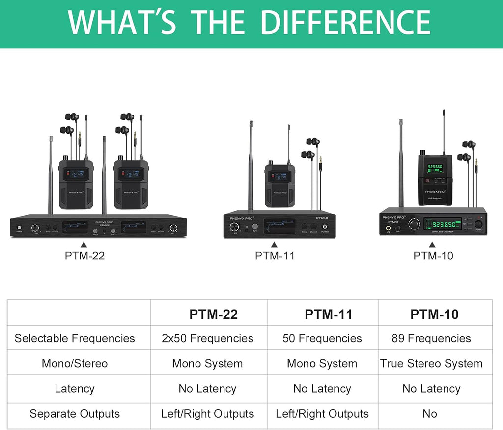UHF Stereo Wireless In Ear Monitor System, Rack Mountable L237