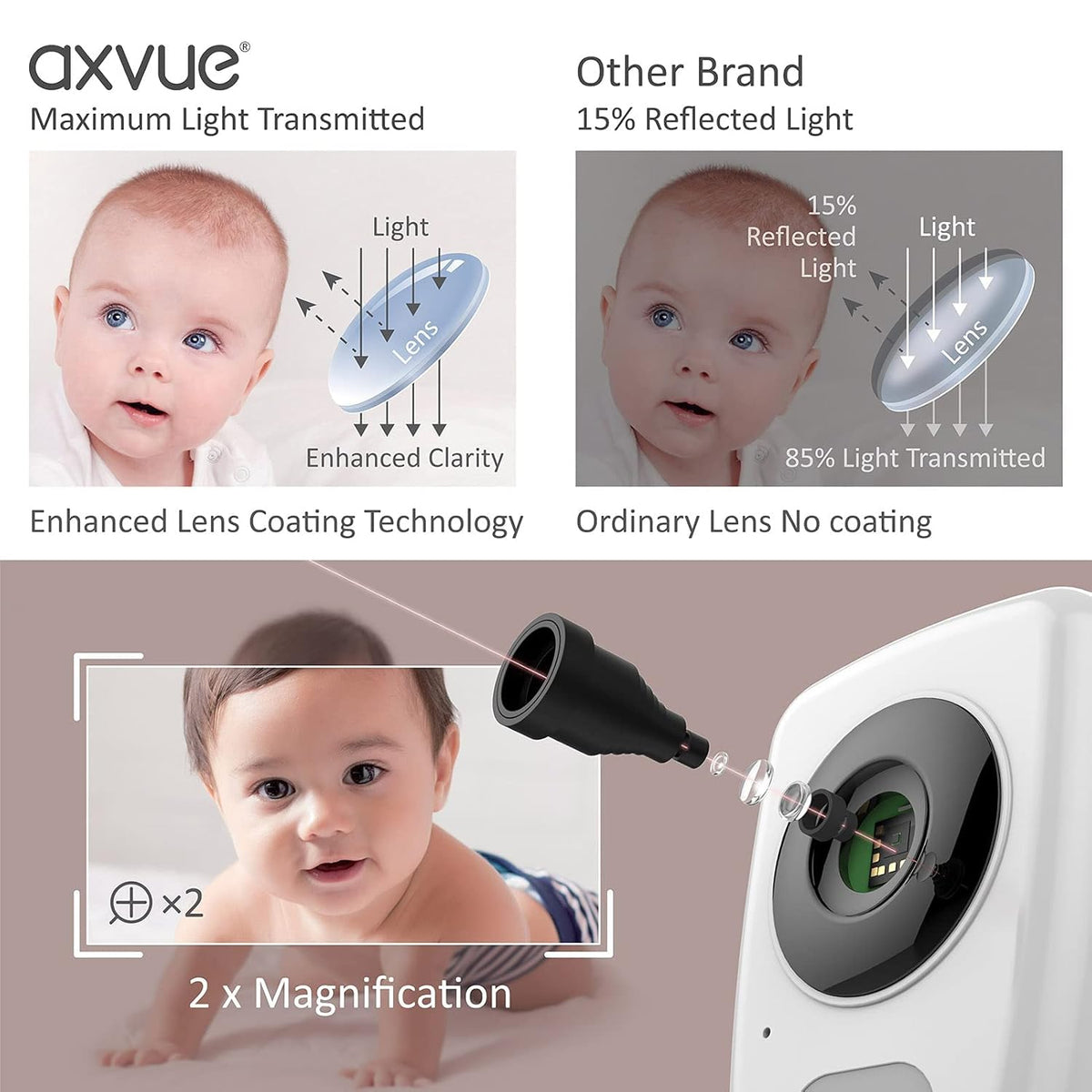 Video Baby Monitor 5 Screen G839