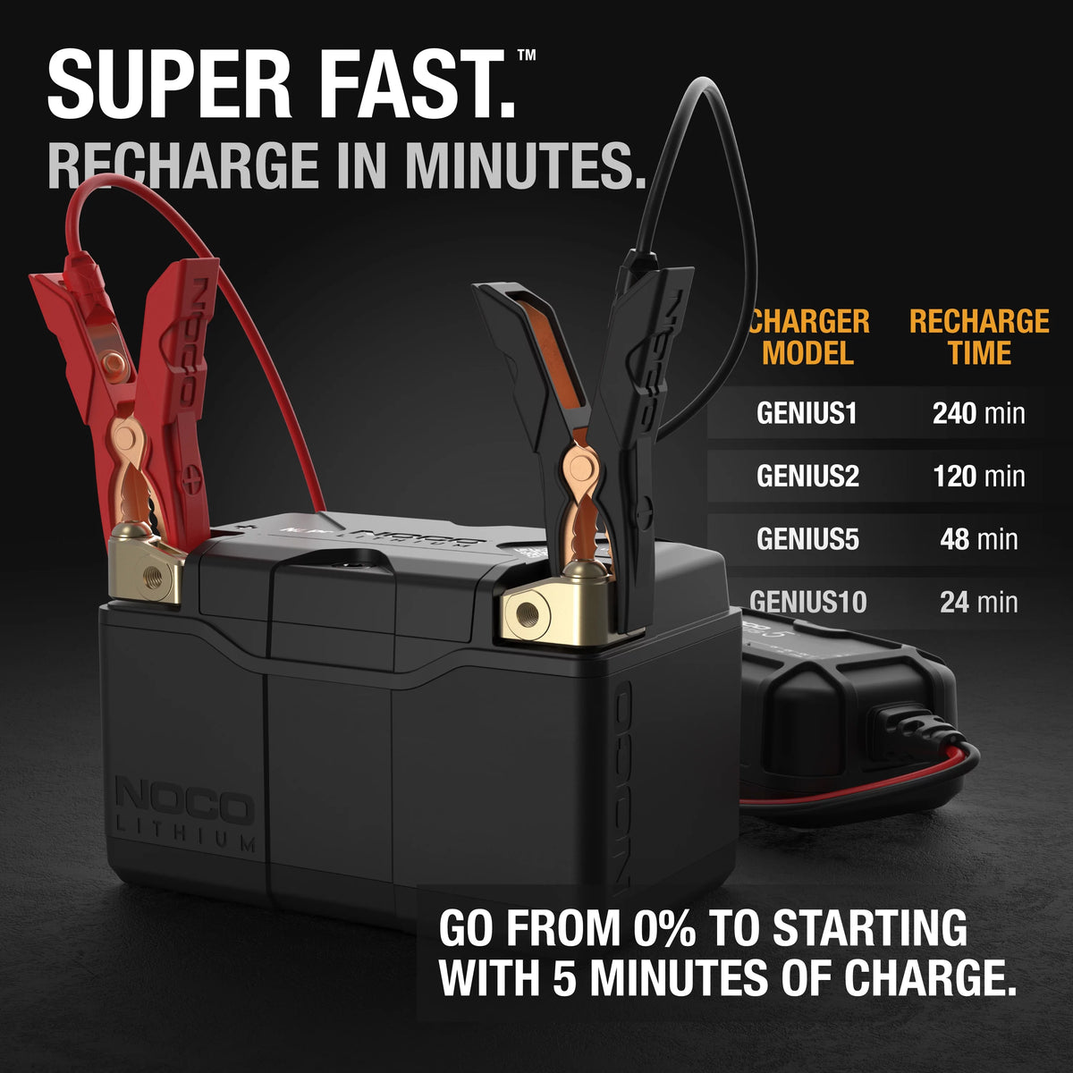 500A 12V 4Ah Lithium Powersport Battery A27942