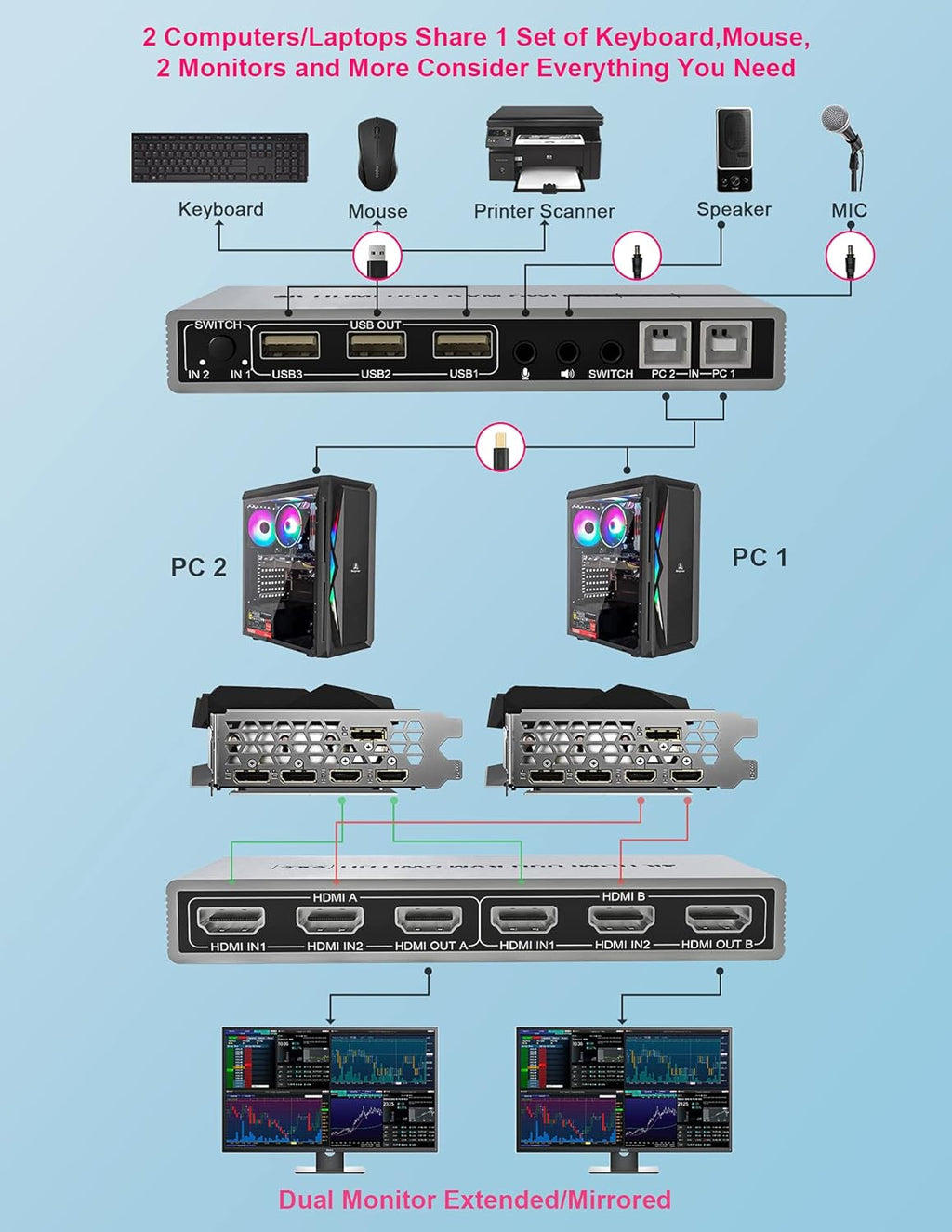 2 Port USB KVM Switch with Audio Output O28119