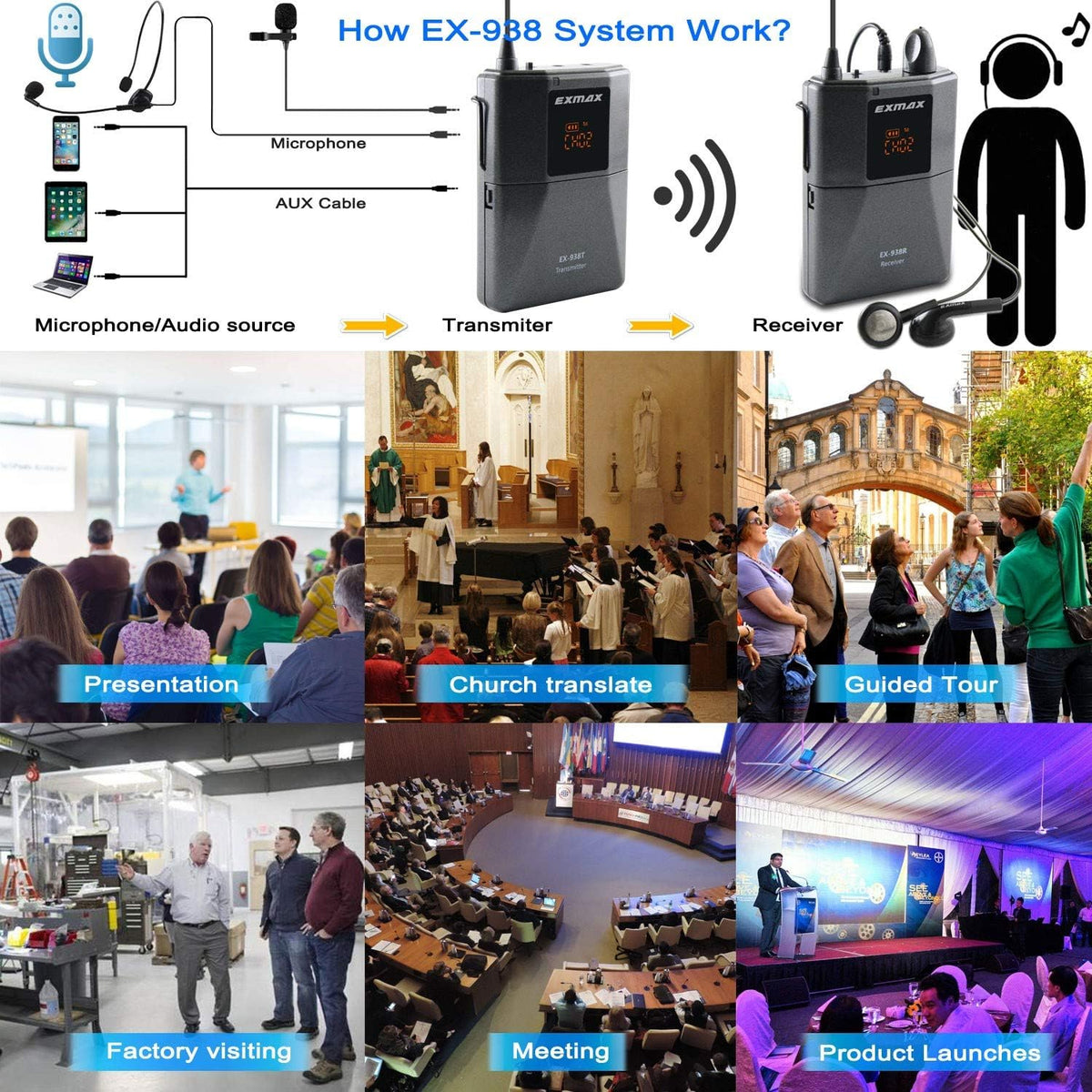 UHF Wireless Voice Audio Transmission System - 1 Transmitter & 10 Receivers R54496